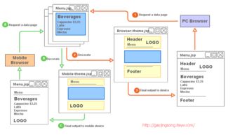 計(jì)算機(jī)軟件技術(shù)分享 贈(zèng)人玫瑰，手遺余香