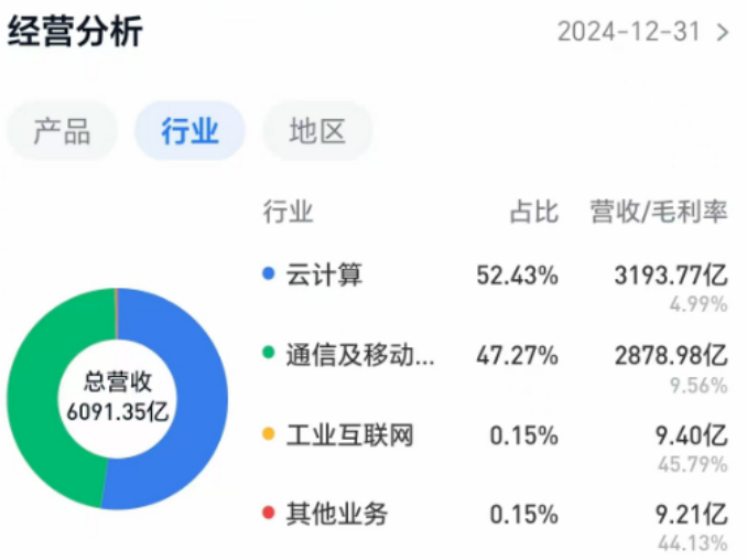 逼近萬億市值，被稱為“代工廠”的工業富聯憑什么？